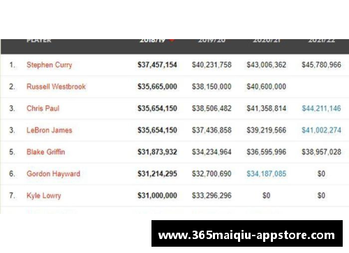 NBA球员薪资榜单：顶级球星财富排行揭晓