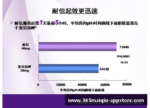 埃索美拉唑镁肠溶片：新一代消化道保护神