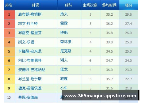 探索球员助攻率：数据揭秘球场上的传球精灵